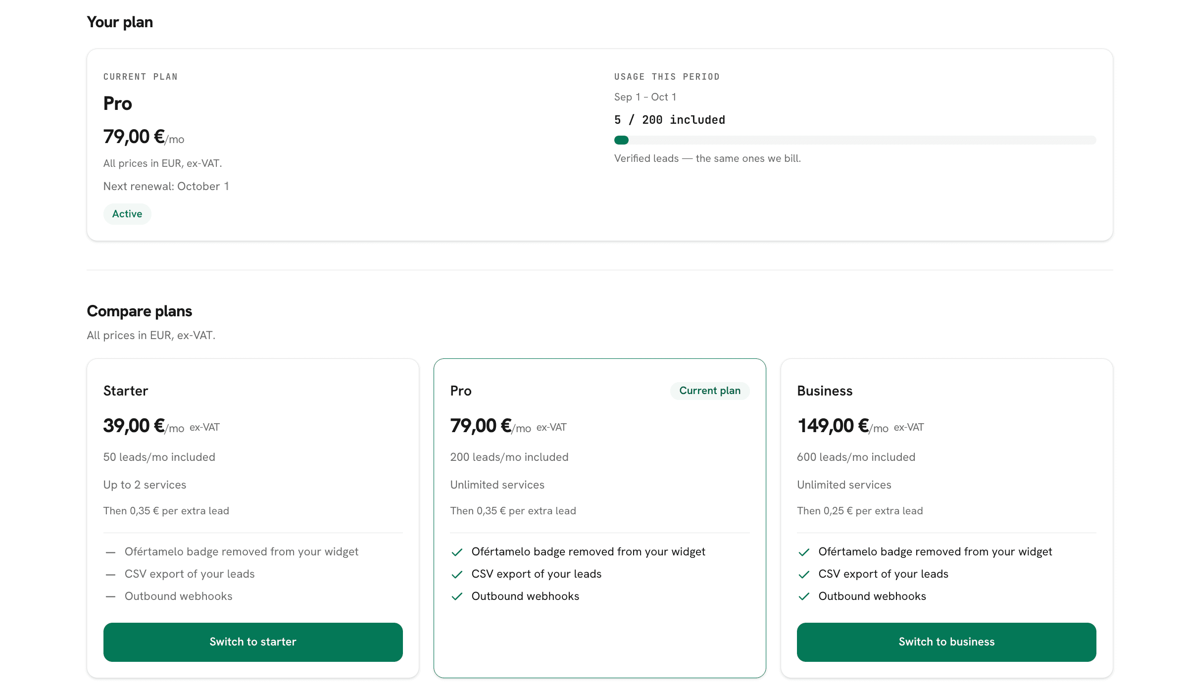 Your usage meter and lead list count the same customer action.